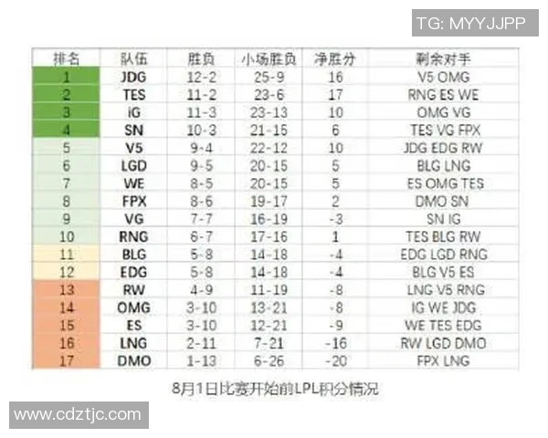 电竞新闻赛后复盘LNG与V5对决的战术分析与技术亮点探讨